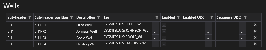 Wells with subheaders Wells with subheaders